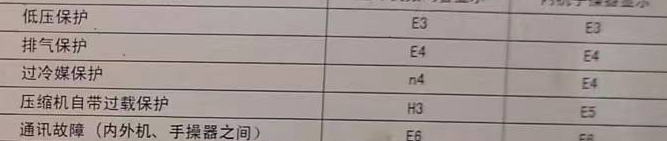 池州空调电话在哪里找